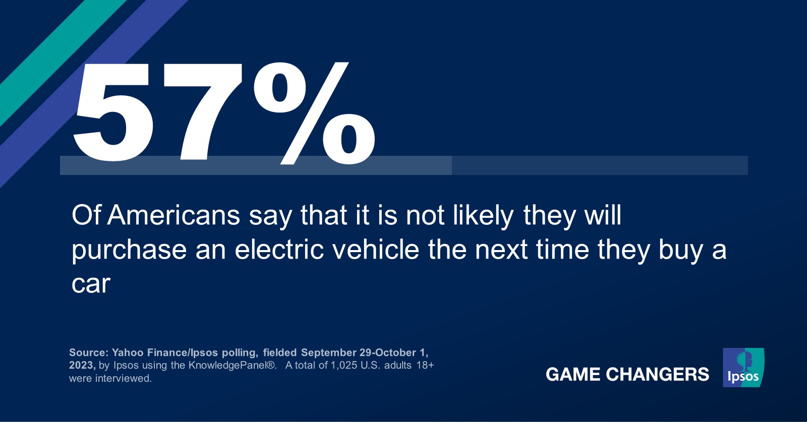 Electric deals vehicle purchase